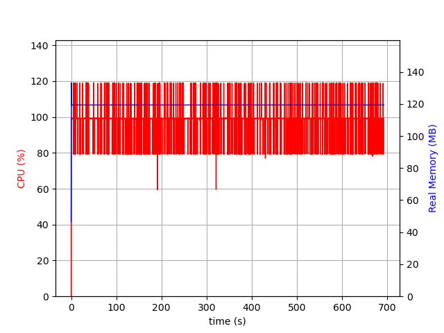 Execution graph for the stream solution