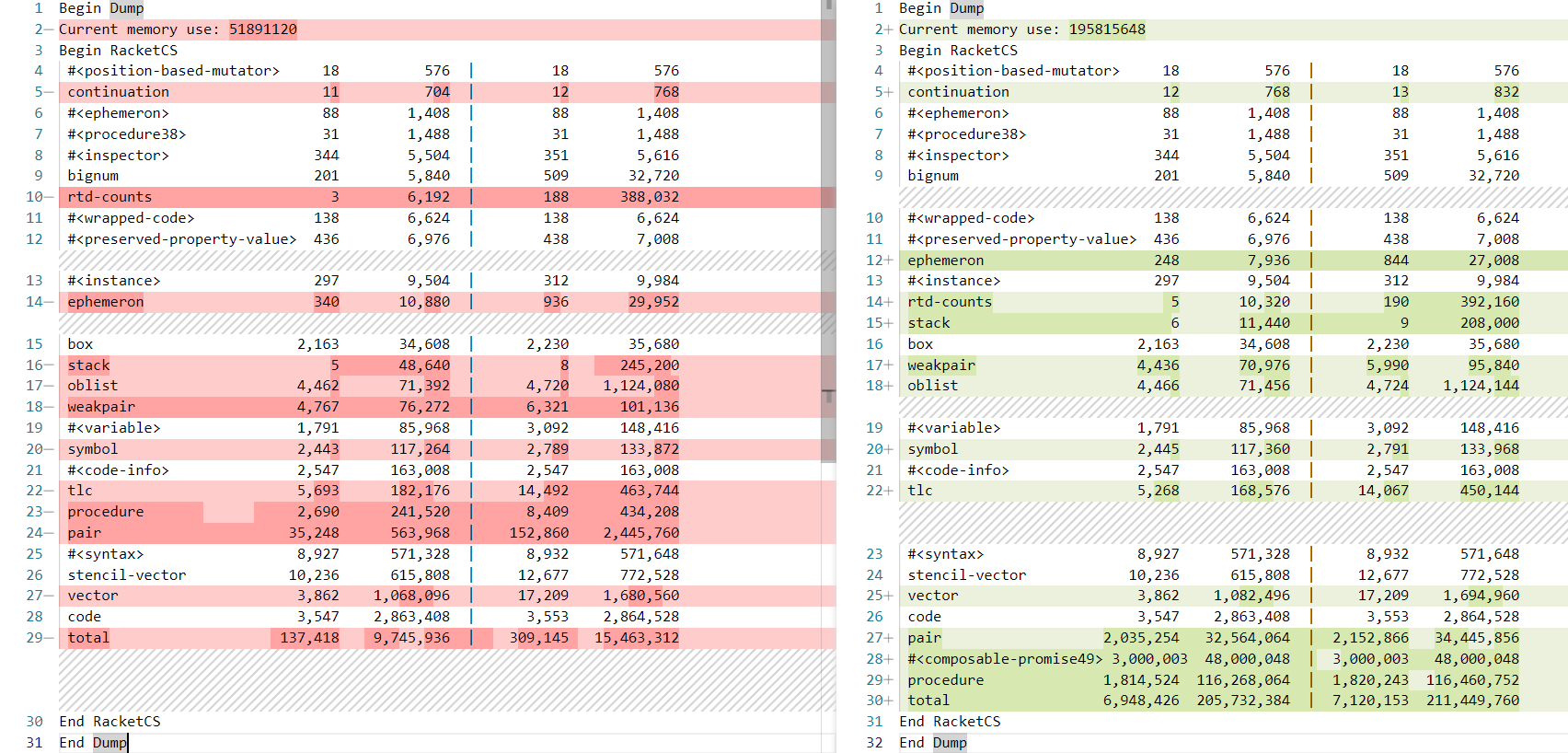 Memory dump beginning of program execution and last iteration