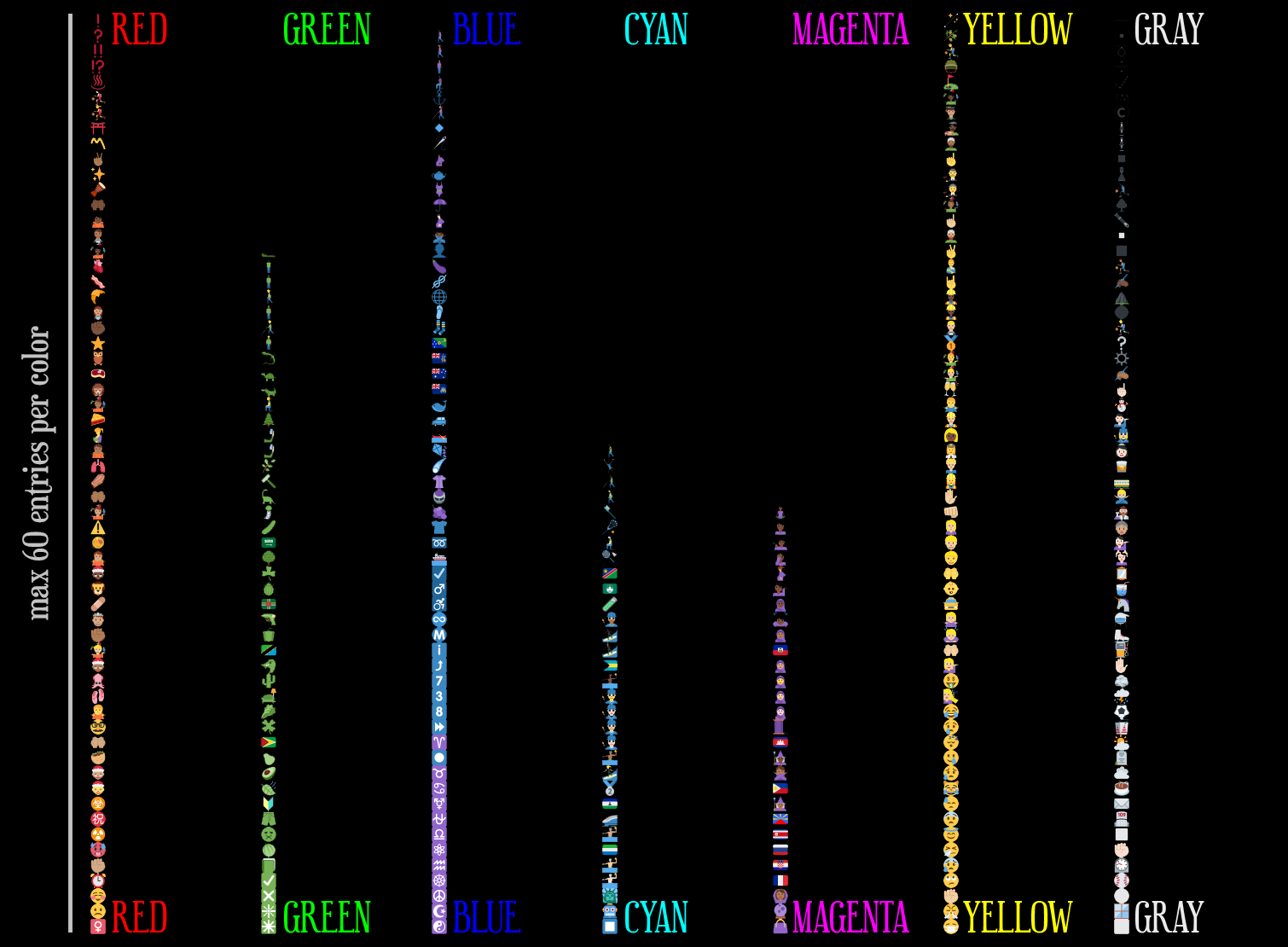 doomoji emoji pallete