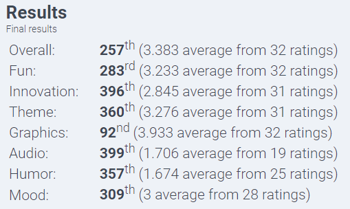 Ludum Dare results for Space Lord X